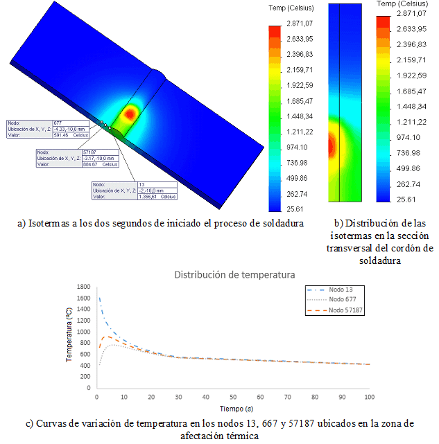 Simulaci&oacute;n del proceso de soldadura
