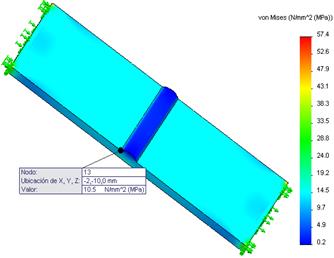 Tensiones de von Mises producto a los cambios de temperatura