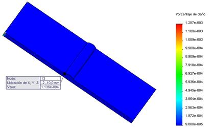 de los estudios a fatiga considerando la acci&oacute;n de las cargas t&eacute;rmicas y mec&aacute;nicas (valor de da&ntilde;o para el nodo 13)
