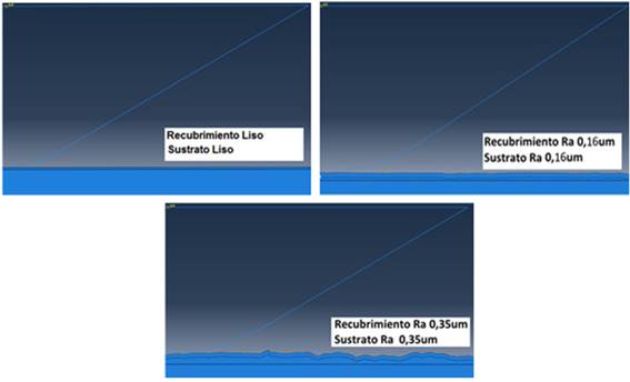 Modelo de simulación según combinación de rugosidad 