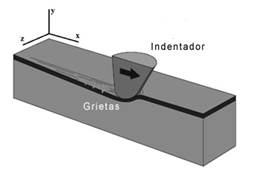 Representación de grietas en el interior del surco de rayado