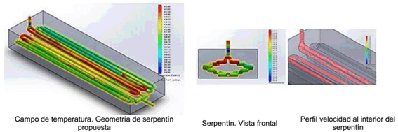 Perfil de temperatura en el serpentín (temperaturas en K) 