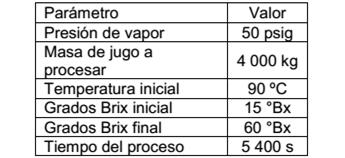 Presión del vapor y características del jugo de caña a procesar 