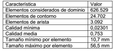 Características del mallado