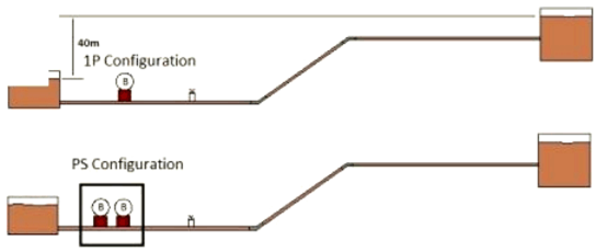 Schematic representation of the simulated piping systems 