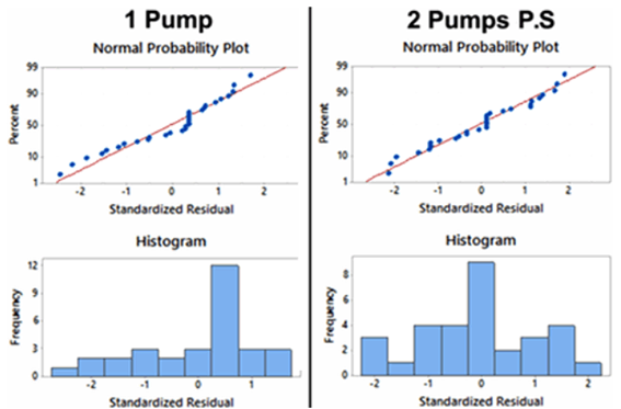 Standardized residuals of the response surface for the energetic indicator I 