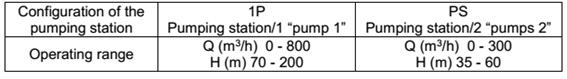 Definition of the different configurations of pumping stations and centrifugal pumps used in this work 