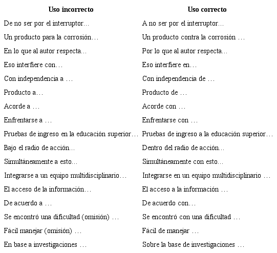 Tabla 2