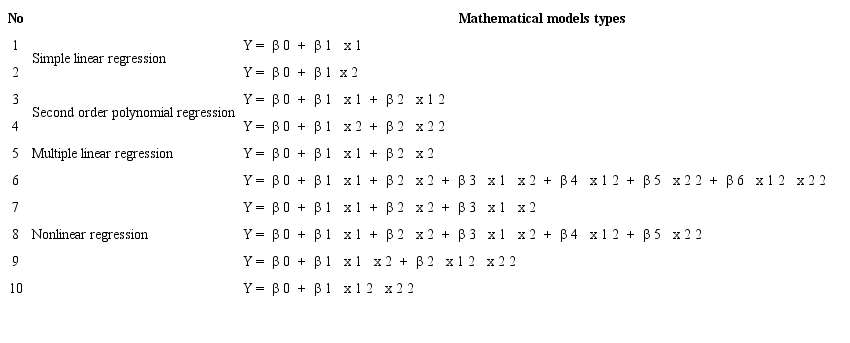 Mathematical black box models for the POT variables evaluation. 