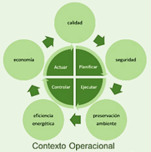 Fases del modelo de la gestin de la lubricacin y los lubricantes.