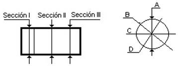 Secciones y puntos de medicin. 