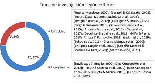 Clasificacin de los artculos. 