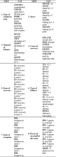  Criteria and categories included in the observation instrument.