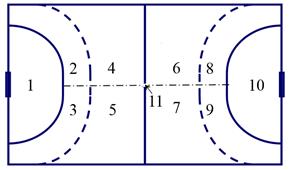  Playing court zones.