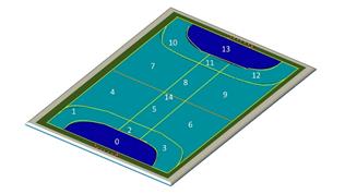 Campograma. Zonas defensivas.
