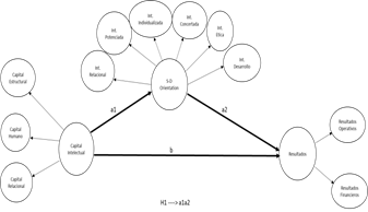 Modelo de investigaci&oacute;n propuesto