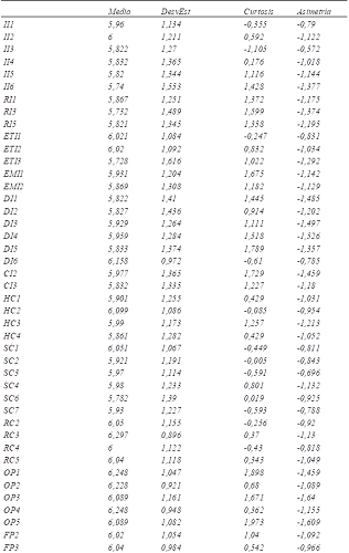 Valores del &iacute;tem por cada dimensi&oacute;n
