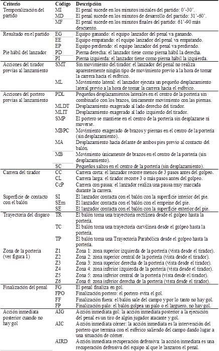 Descripción del Instrumento Observacional