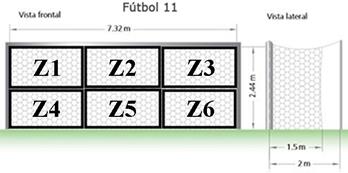 División espacial de la portería (criterio zona portería). 