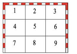 División de la portería en zonas de lanzamiento.