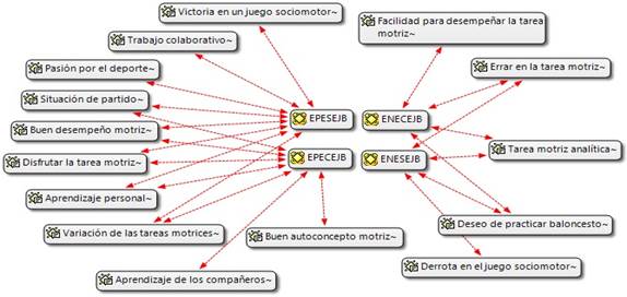 Códigos asociados a sus respectivas familias. 