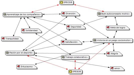 Relación de los códigos asociados a las emociones positivas.