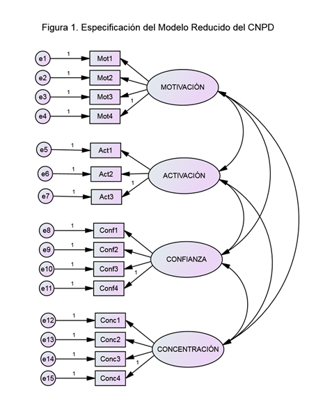 Especificación del Modelo Reducido del CNPD