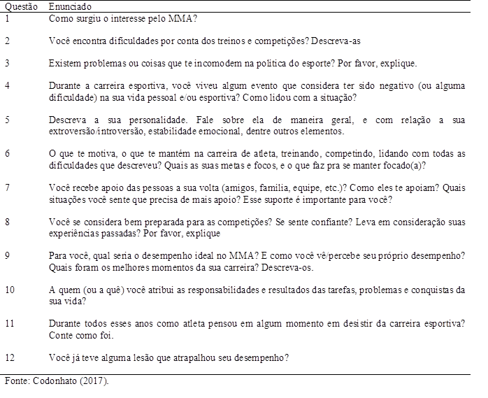 Roteiro de entrevista semiestruturada.