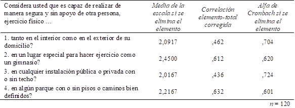 Presentación y descripción analítica de fiabilidad del Cuestionario de Autonomía para el Ejercicio Físico en Espacios Abiertos aplicado en adultas mayores de la comunidad.