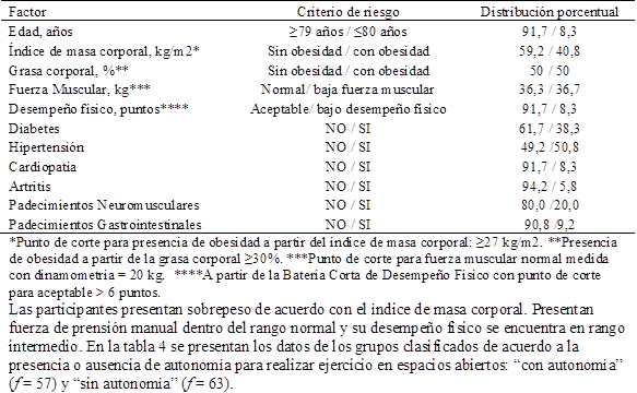 Distribución porcentual de criterios de riesgo para cada factor.