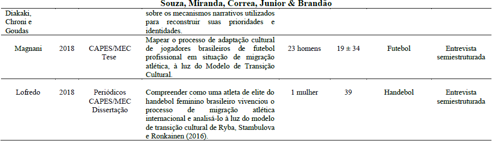 Resultados descritivos dos participantes dos estudos