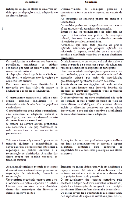 Resultados analíticos dos estudos.