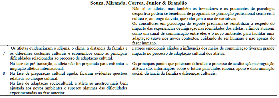 Resultados analíticos dos estudos.