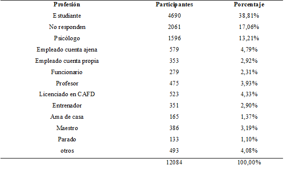 Participantes por profesi&oacute;n.