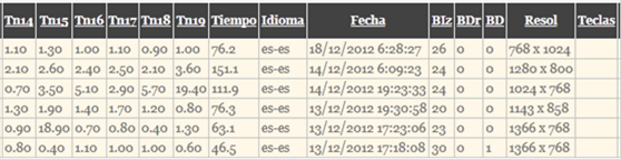 Datos de un cuestionario an&oacute;nimo