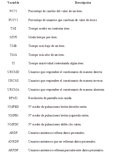 Nuevas variables que se pueden obtener