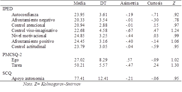 Estad&iacute;sticos descriptivos y de normalidad