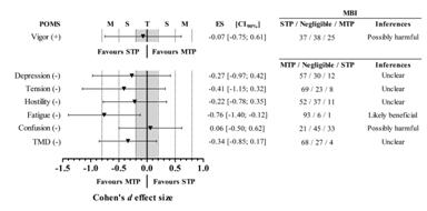 Inference results for POMS.