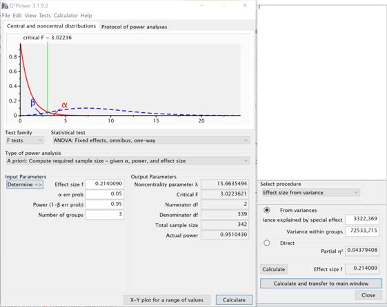 Estimación del tamaño de la muestra, a partir de las medias cuadráticas obtenidas en el ANOVA, mediante el software G-Power, versión 3.1.2.