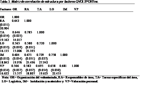 Matriz de Correlación.