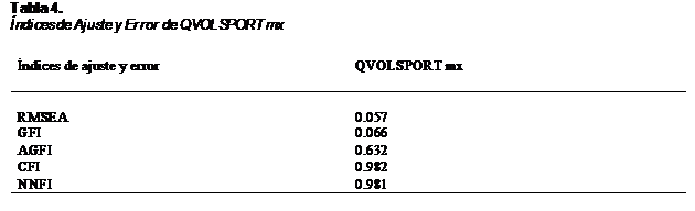 Índices de Ajuste y Error.