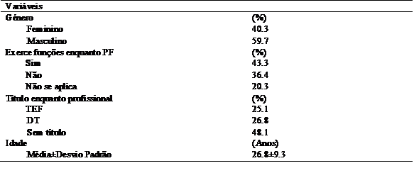 Caracterização dos profissionais e estudantes do setor (n=300).