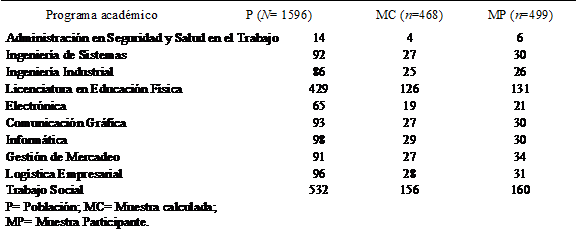 Población participante en el estudio por cada estrato.