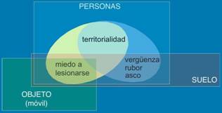Relación entre las distintas dimensiones de PADC y las fuentes originadoras de los contactos