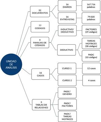 Componentes de la Unidad Hermenéutica.