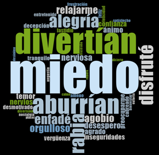 Nube de palabras con mayor frecuencia de aparición.
