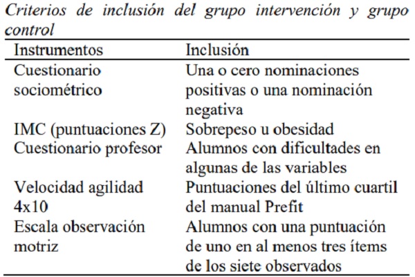 Criterios de inclusión del grupo intervención y grupo control