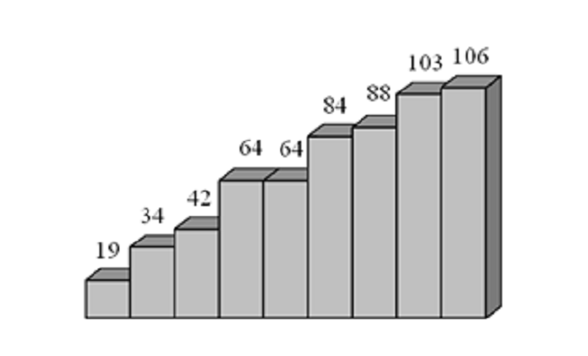 Number of participating athletes in Boccia in Paralympic Games editions.