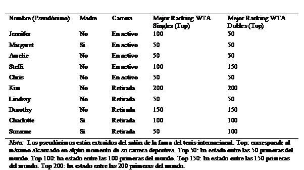 Descripción de las participantes.