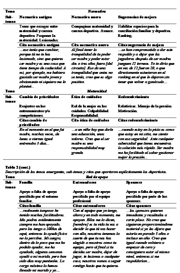 Descripción de los temas emergentes, sub-temas y citas que aportaron explícitamente las deportistas.